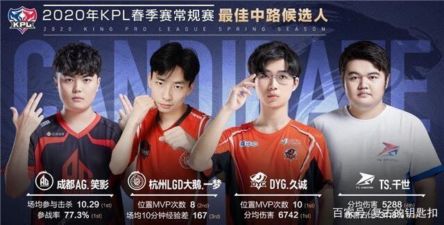获得月最佳
